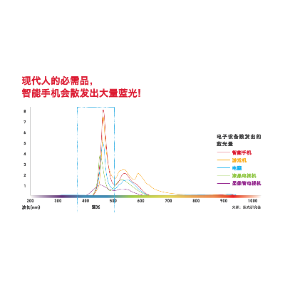 迎六一 JINS睛姿携手卡西欧关注儿童用眼健康