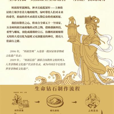 全球首批「妈祖故里 · 生命钻石」测试成功！